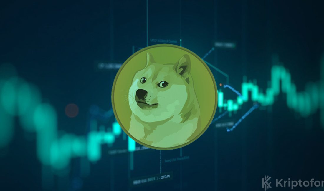 Dogecoin (DOGE), 0,14 dolar desteğinde tutunmaya çalışırken grafikte oluşan death