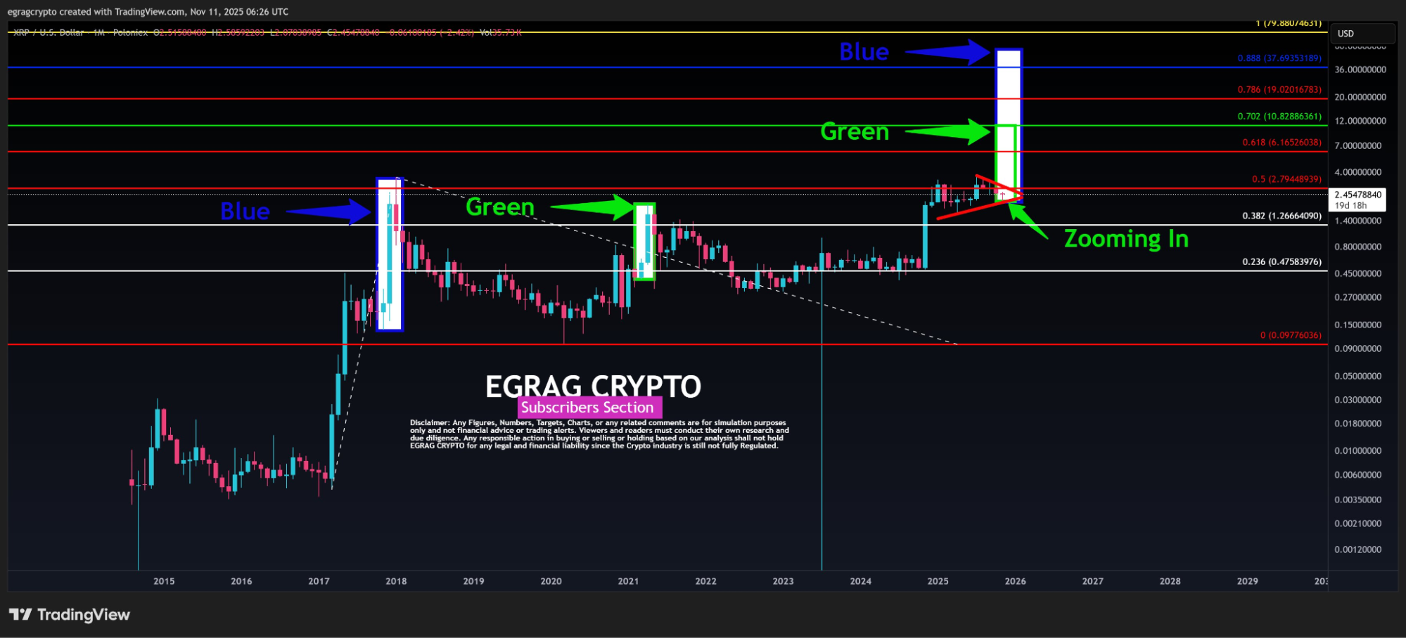 Egrag Crypto