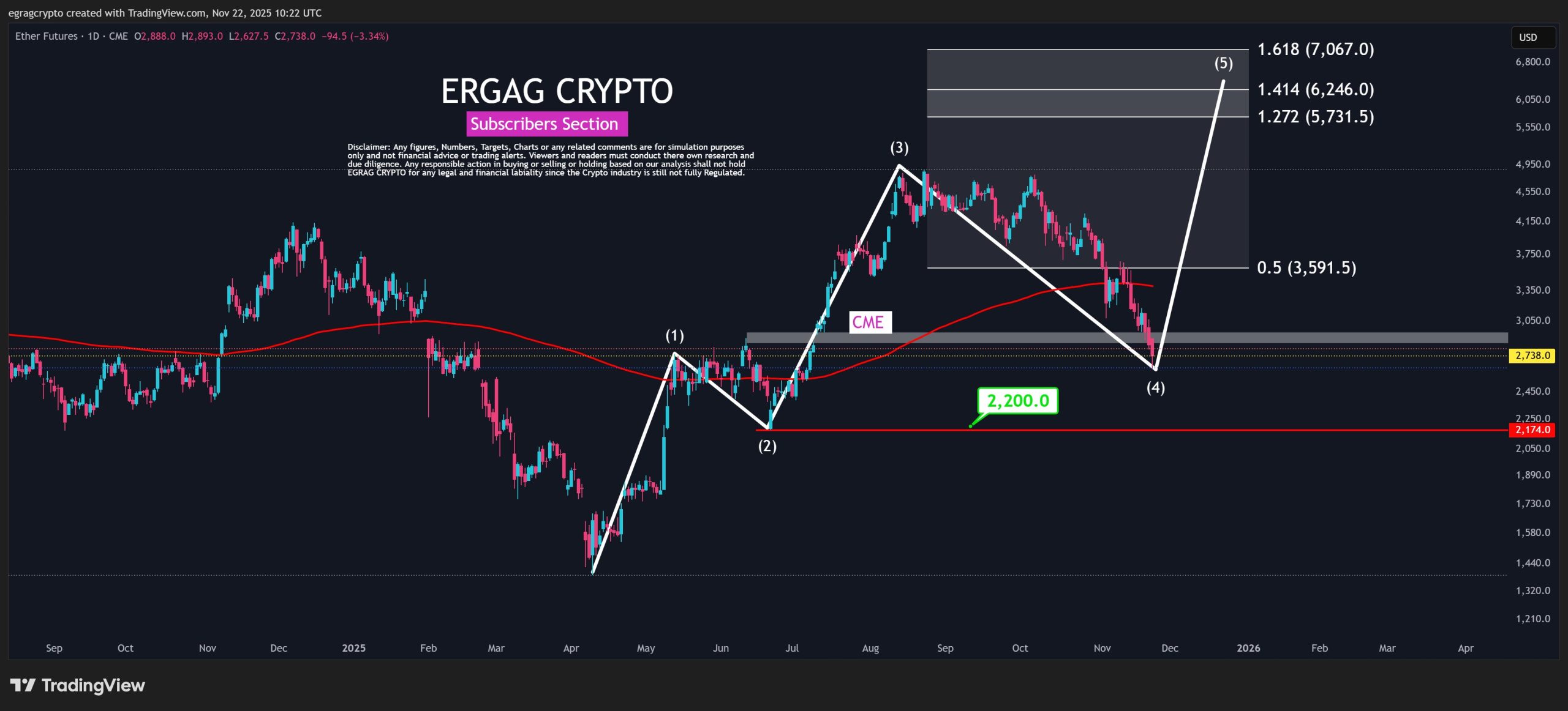 Egrag Crypto