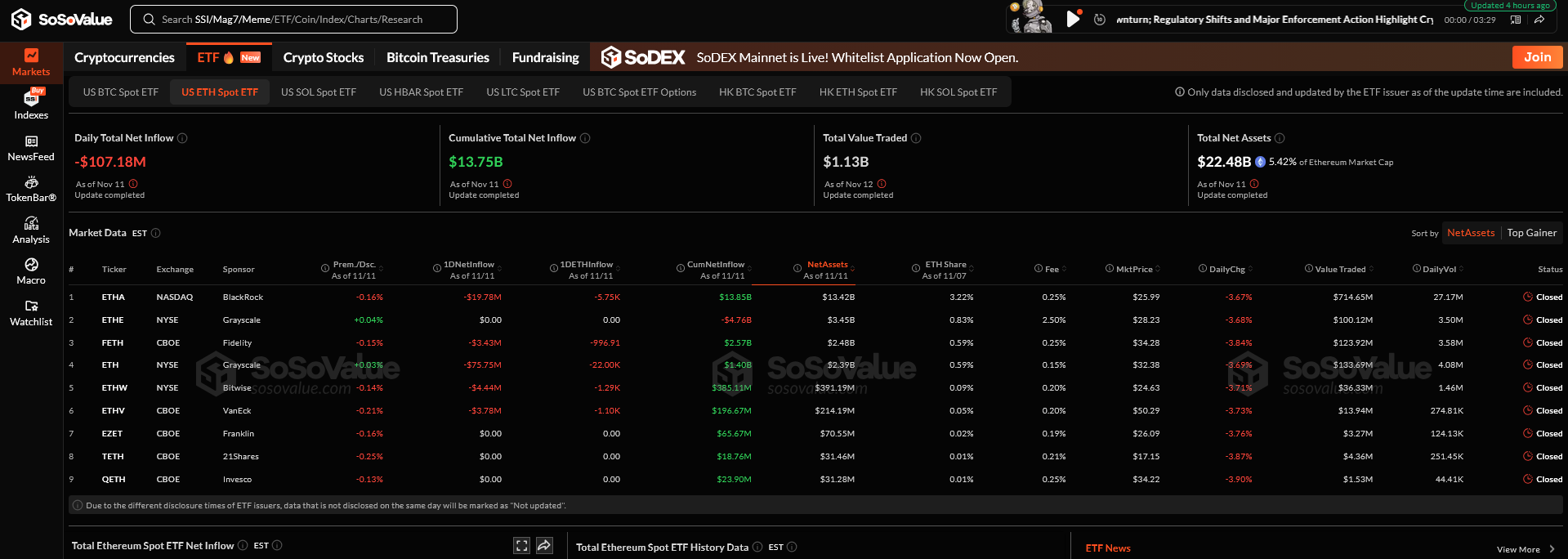 Ethereum ETF Verileri