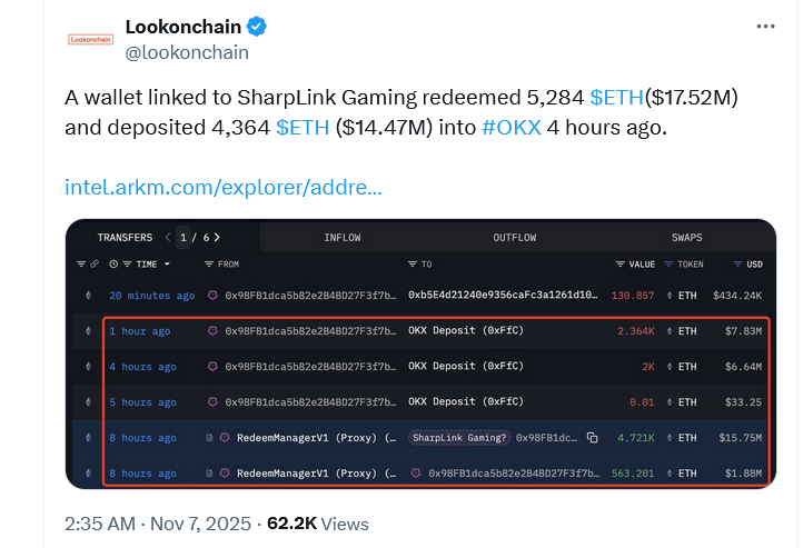Lookonchain
