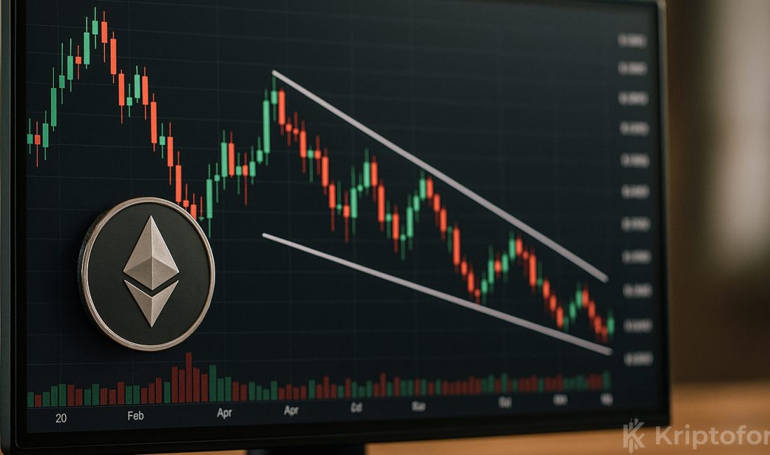 Ethereum, yıl içi zirvesinden yaklaşık %40 geri çekilerek 3.144 dolar