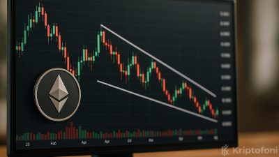 Ethereum, yıl içi zirvesinden yaklaşık %40 geri çekilerek 3.144 dolar