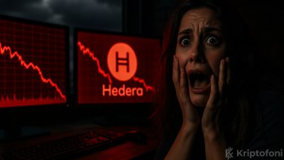 Hedera (HBAR), 0,1600 dolarlık kritik desteğin altına inerken türev verileri,