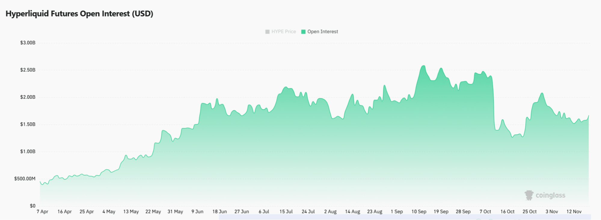Hype Açık Faiz Verisi