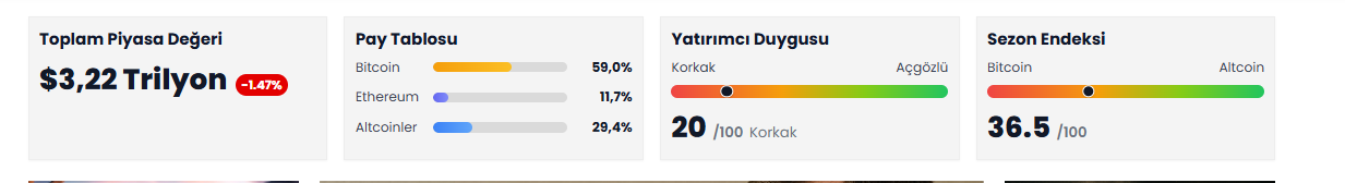 Kriptofoni Piyasa Verileri