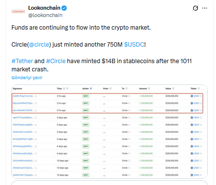 Lookonchain