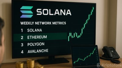 Solana, 7 günde 424,7 milyon işlemle zirvede kalırken Base %20