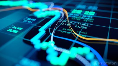 Momentum (MMT) Coin Binance listelemesi sonrası 4,4 dolar seviyesinden 0,67