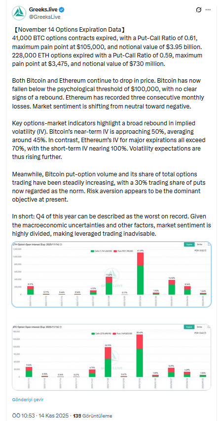 Bitcoin ve Ethereum Opsiyon Verileri