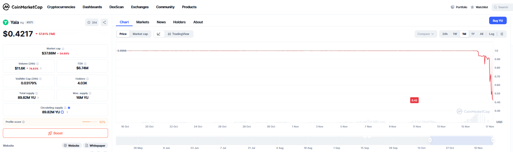 Stablecoin Yala Depeg