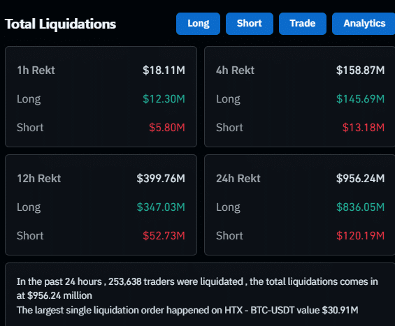Toplam Tasfiye Verileri
