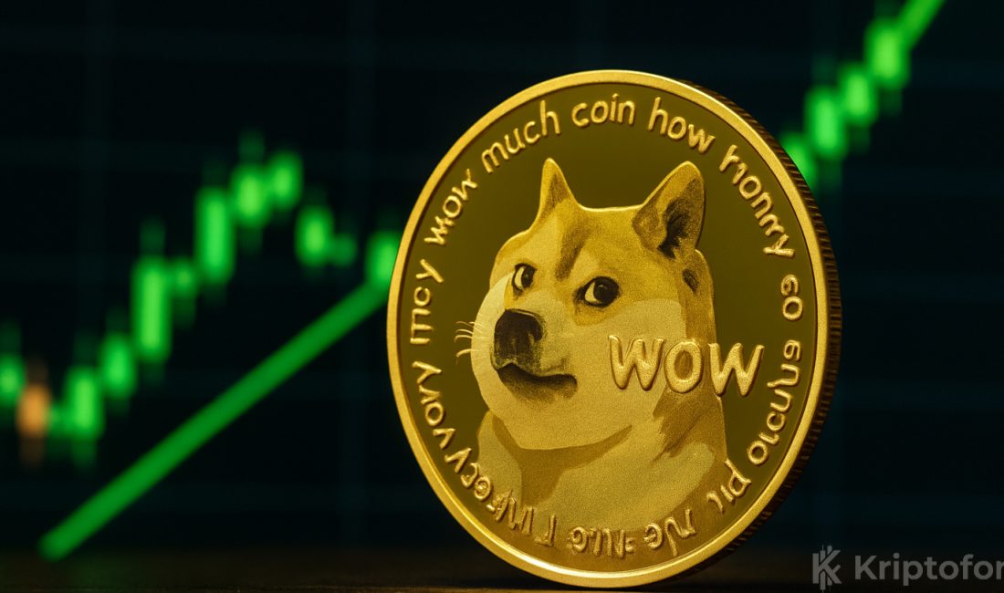 Dogecoin, 0,135–0,136 dolar tabanından gelen tepkiyle 4 saatlik grafikte 0,1472