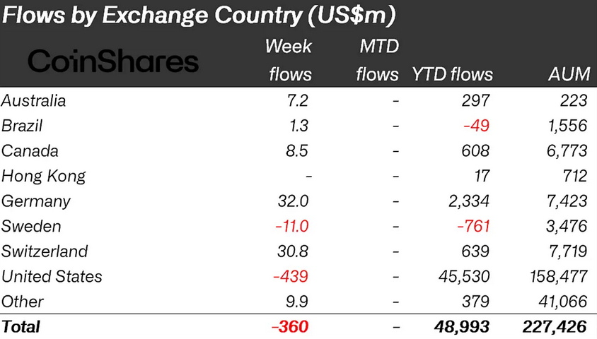 Ülkeler Bazında Kurumsallar