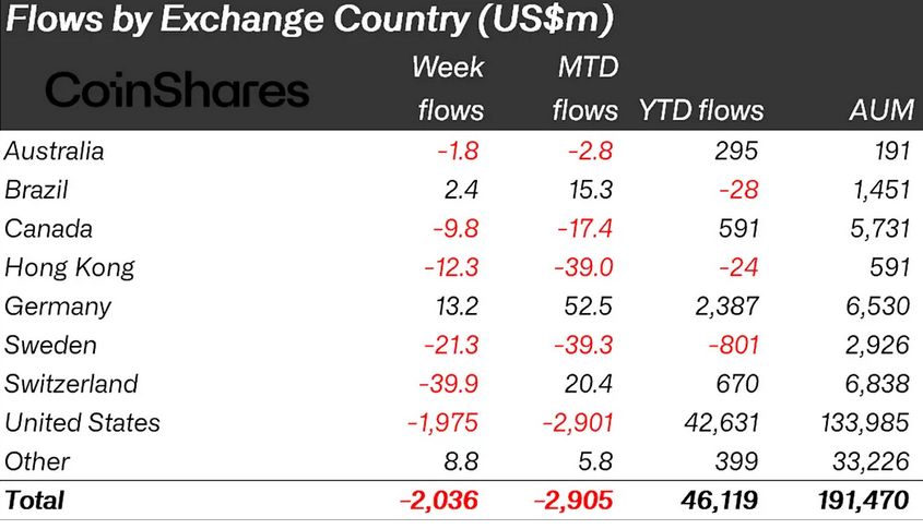 Ülkeler Bazında Kurumsallar