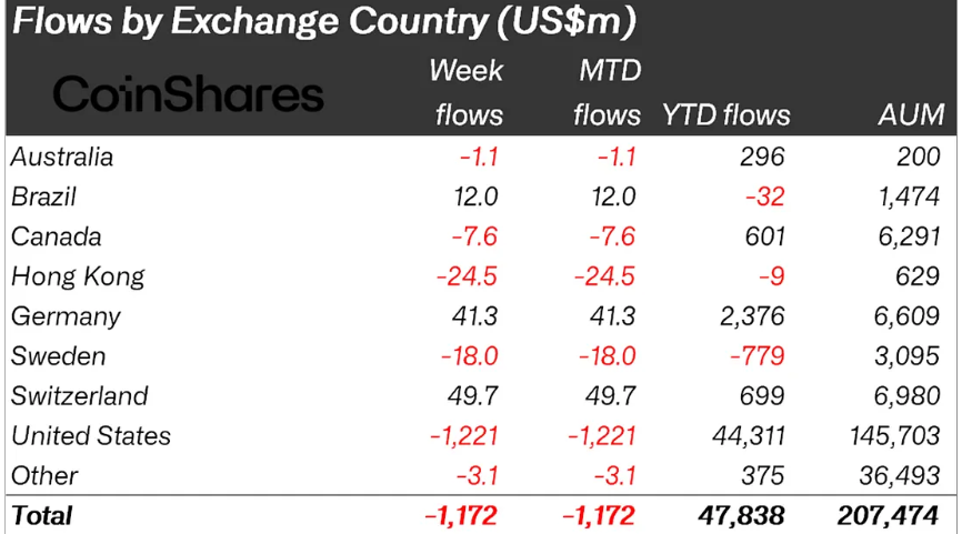 Ülkeler Bazında Kurumsal Alımlar