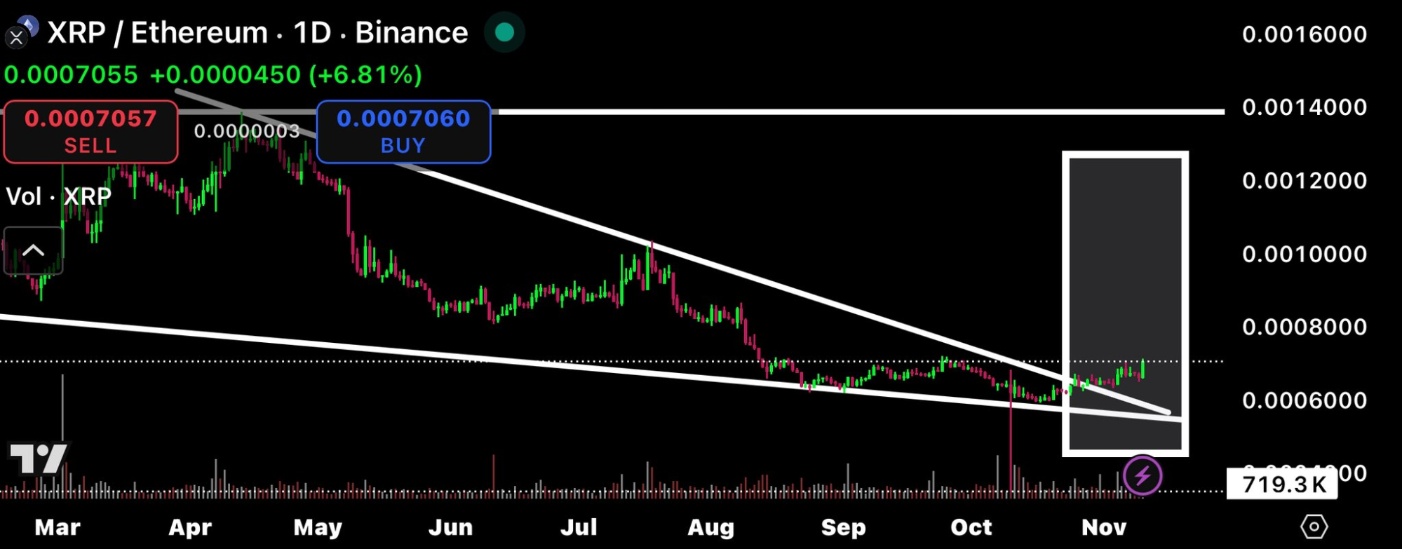 Analistin Paylaştığı XRP Grafiği