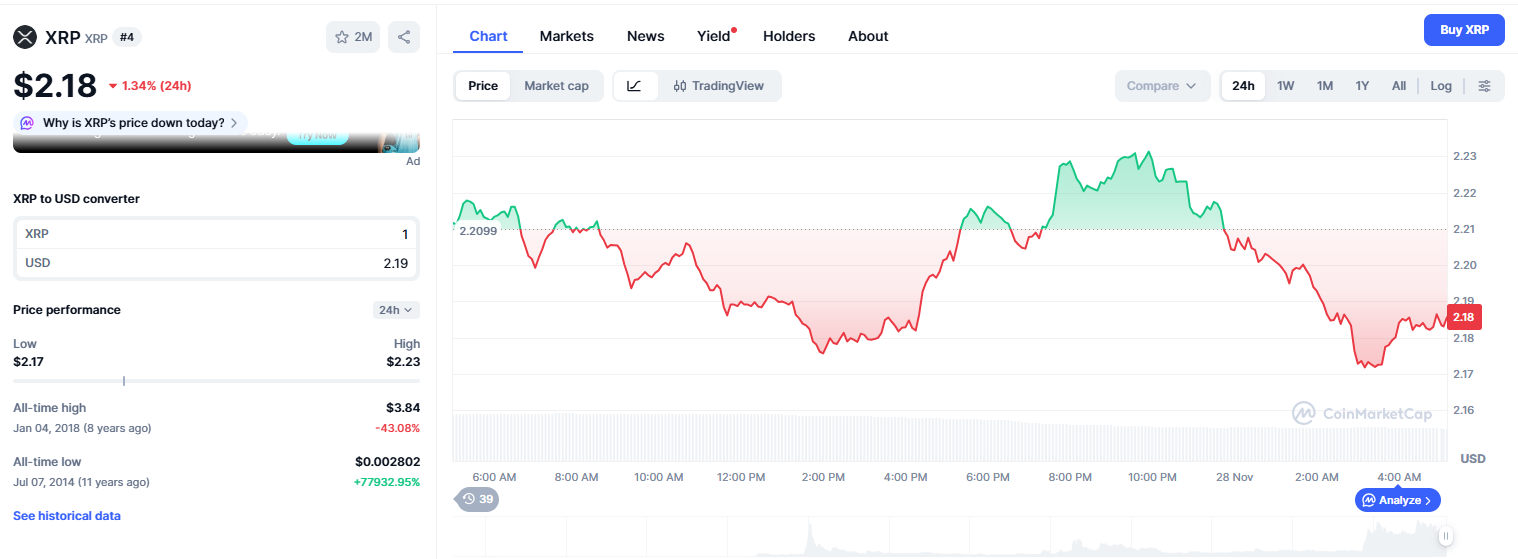 XRP’nin Yüzde 77.930’luk Rallisi Hayatları Değiştirdi: Analizler Bir Kripto Paranın Yükselebileceğini Gösteriyor - 1