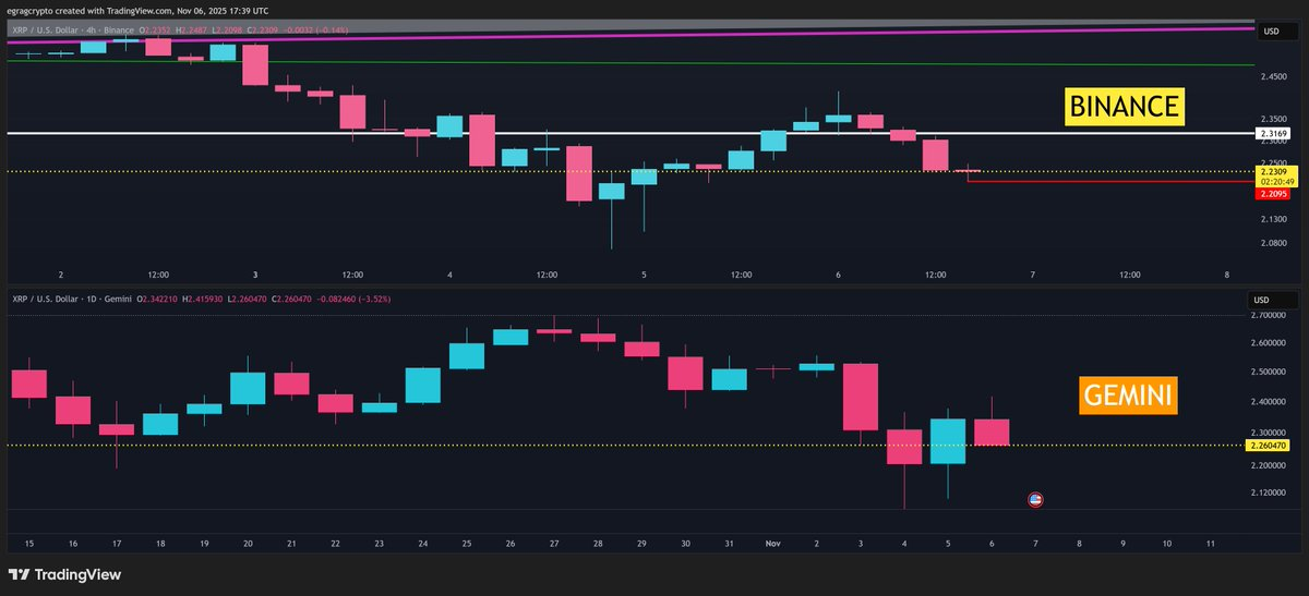 XRP Grafiği Kaynak: X