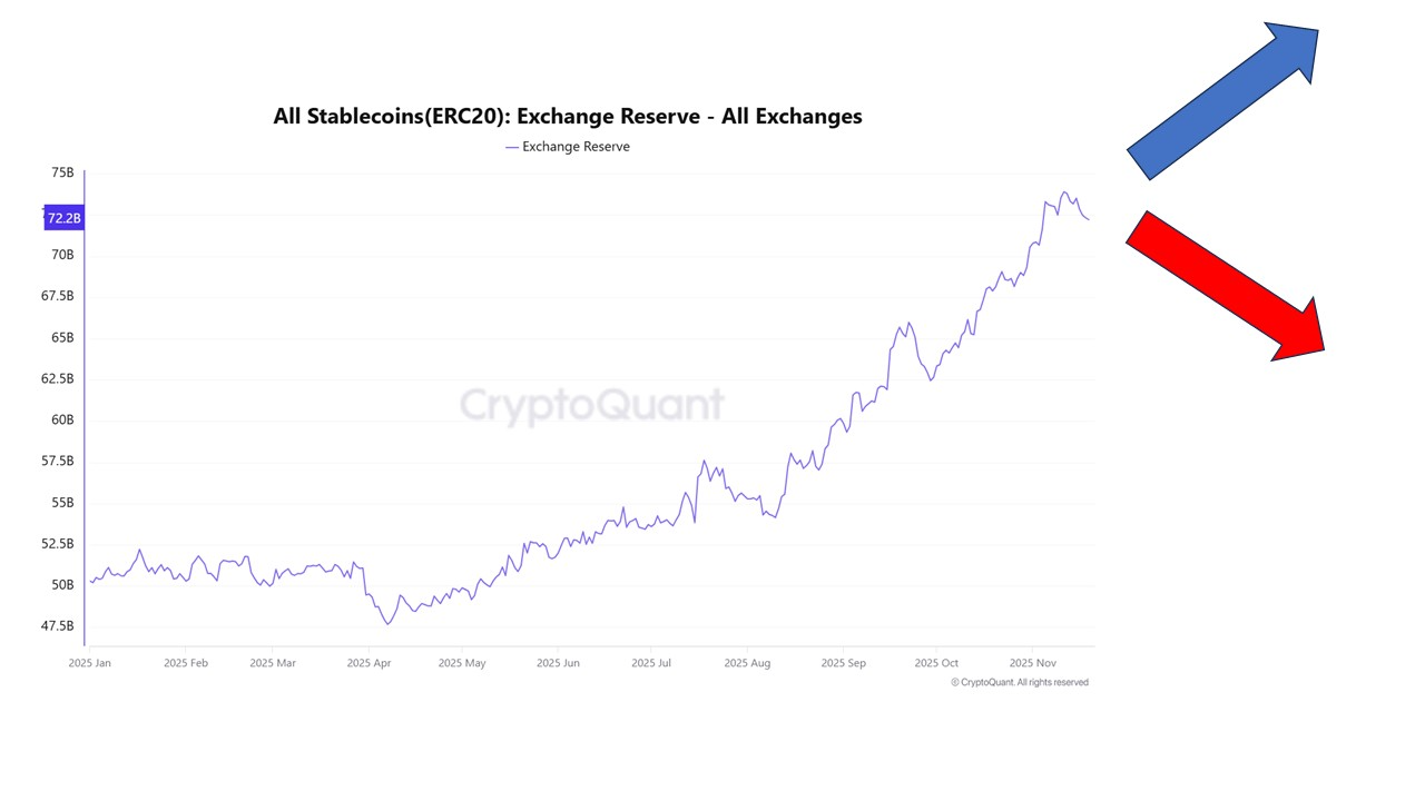 Stablecoin Borsa Rezervleri