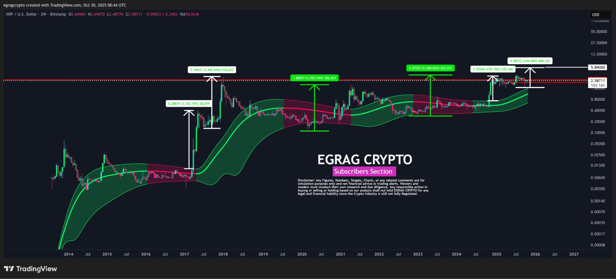Egrag Crypto