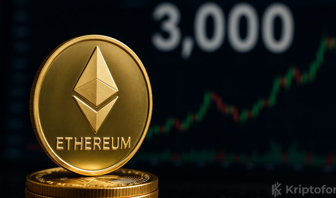 199 Milyon Dolarlık ETH Alındı: Ethereum 3.000’de Ne Yapacak? Ethereum fiyatı 3.000 dolar seviyesinin hemen üzerinde tutundu. Ayrıca kripto