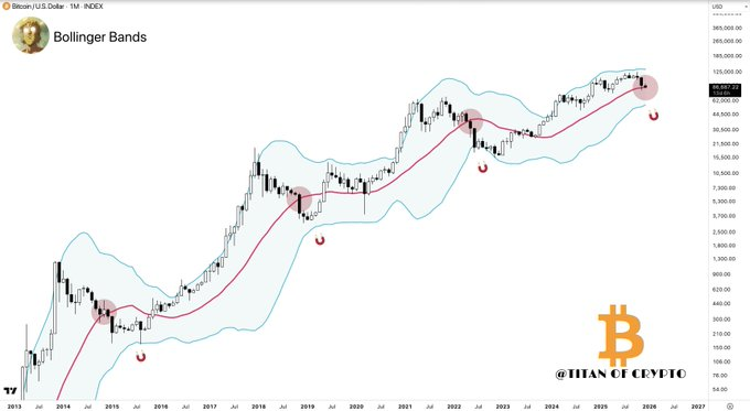 Bitcoin 88 Bin Dolar: Yatırımcılar 800 Kat Potansiyelli Yeni Coine Akın Ediyor - 1