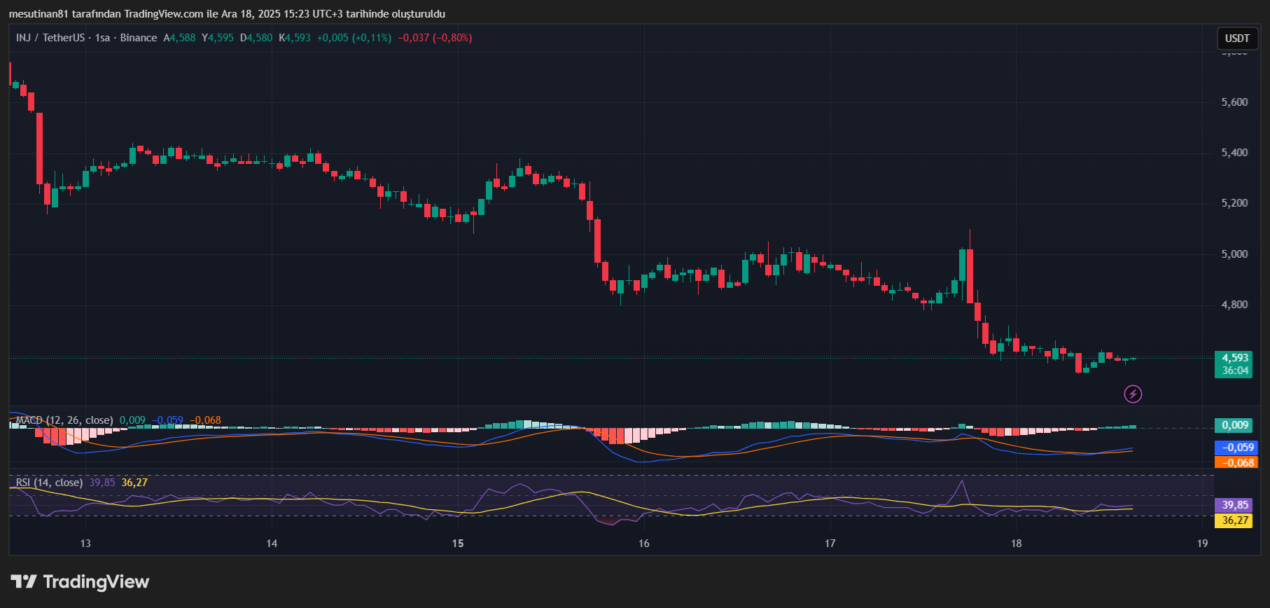 Injective Yatırımcılarına Müjde: Staked INJ ETF İçin S-1 Formu Güncellendi - 1