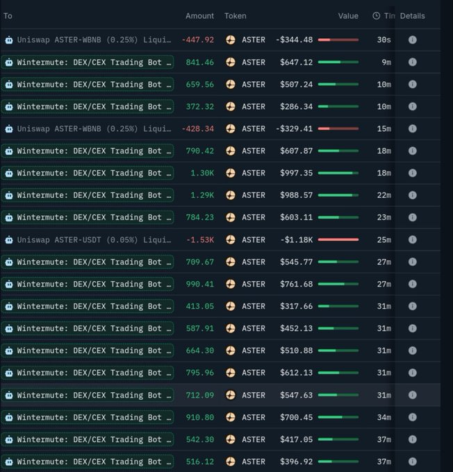 Popüler Altcoin’e Balina Akını: 24 Saatte Milyonluk Cüzdanlar Harekete Geçti - 1