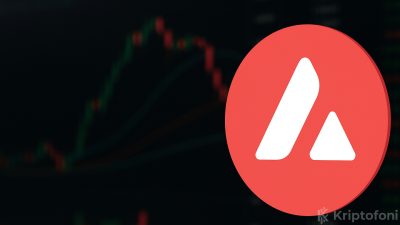 Avalanche (AVAX), Wolfe Wave formasyonu ve haftalık düşen trend çizgisi