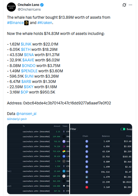 Balinanın Alımlarına Dair Onchain Lens Paylaşımı