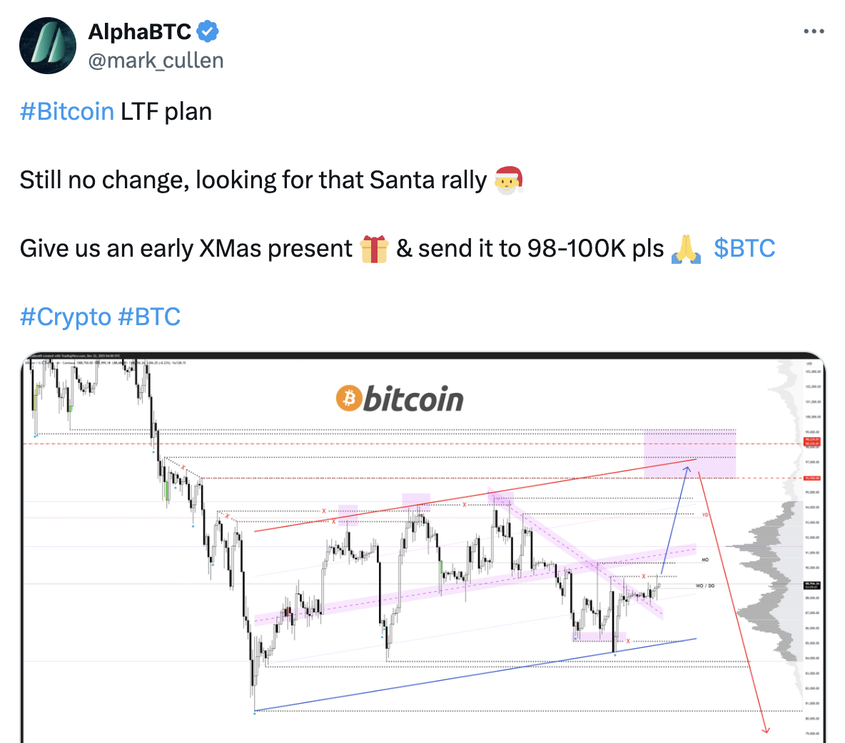 AlphaBTC