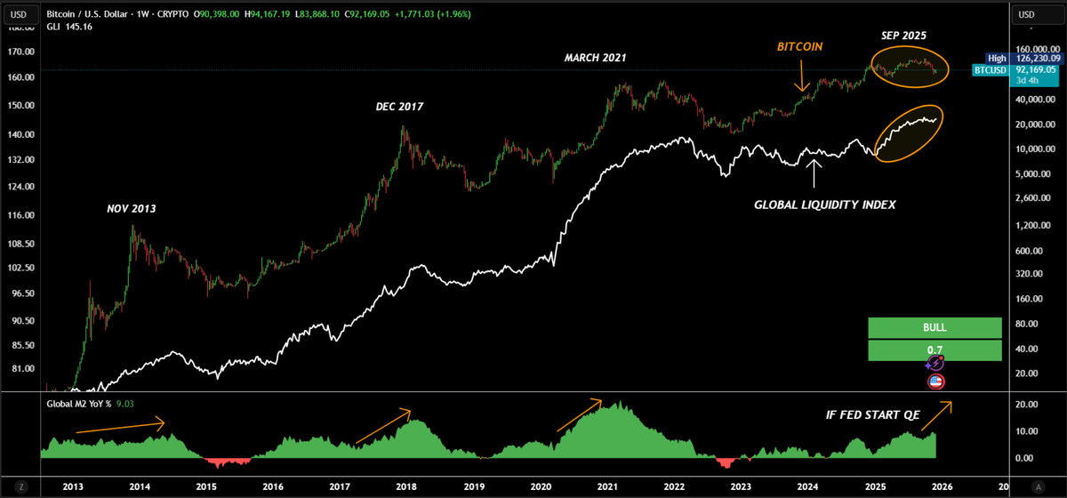 Bull Theory