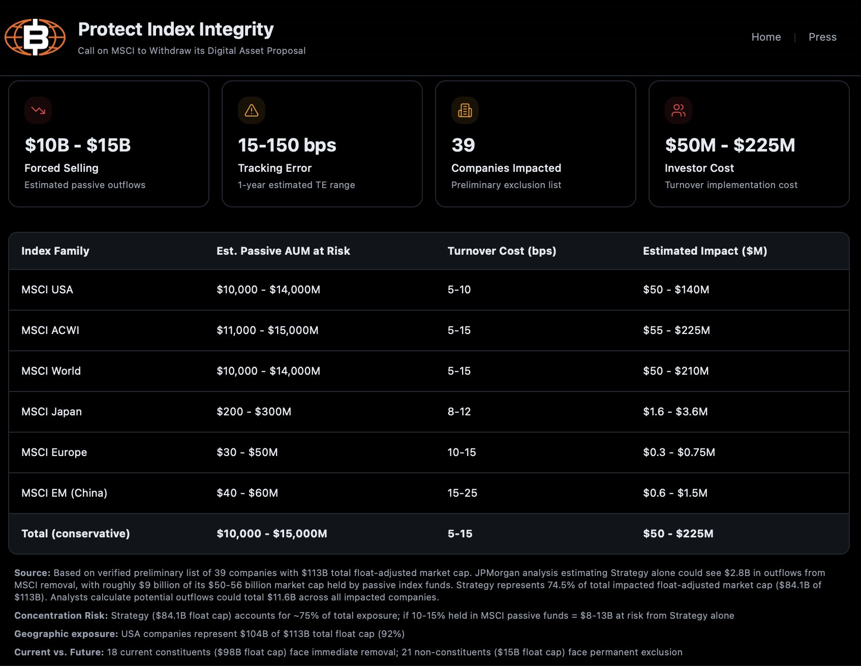 Endeksten Çıkarılma Riskine Dair Rakamlar