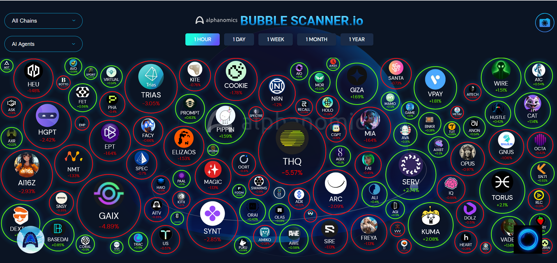 Bubblescanner Verileri