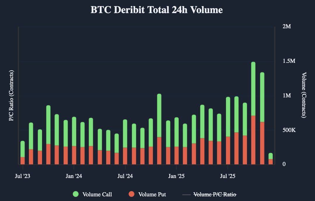 Bitcoin İçin Hareketli Resim: Kurumsal Sermaye Opsiyonlara Yüklendi - 1