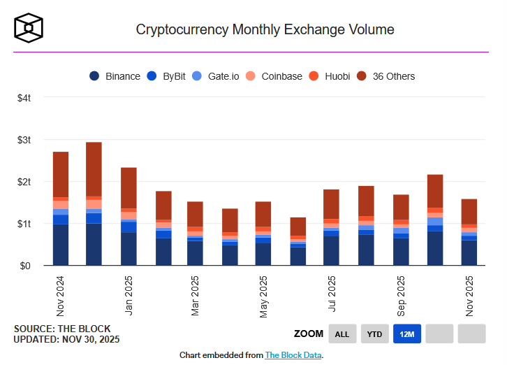 Kripto Para Borsalarında Aylık Hacim