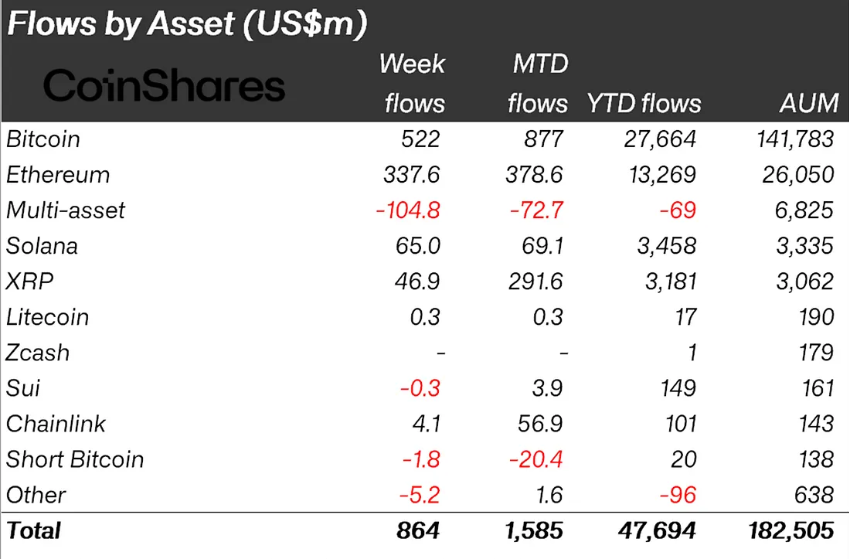 Kurumsalların Kripto Para Alımları