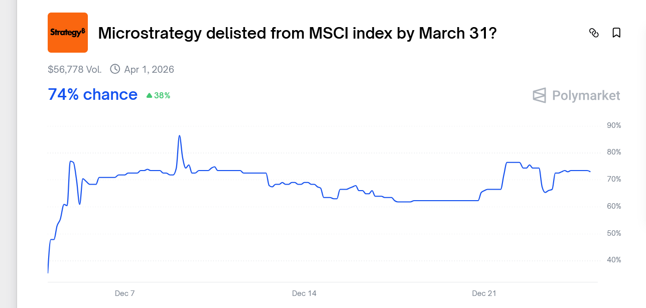 Polymarket Strategy Verisi