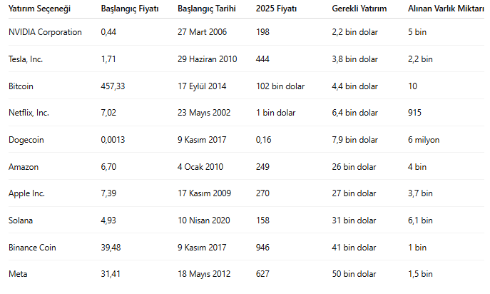 NVIDIA, Tesla, Bitcoin Yarıştı: 1 Milyon Dolara Giden Yol - 1