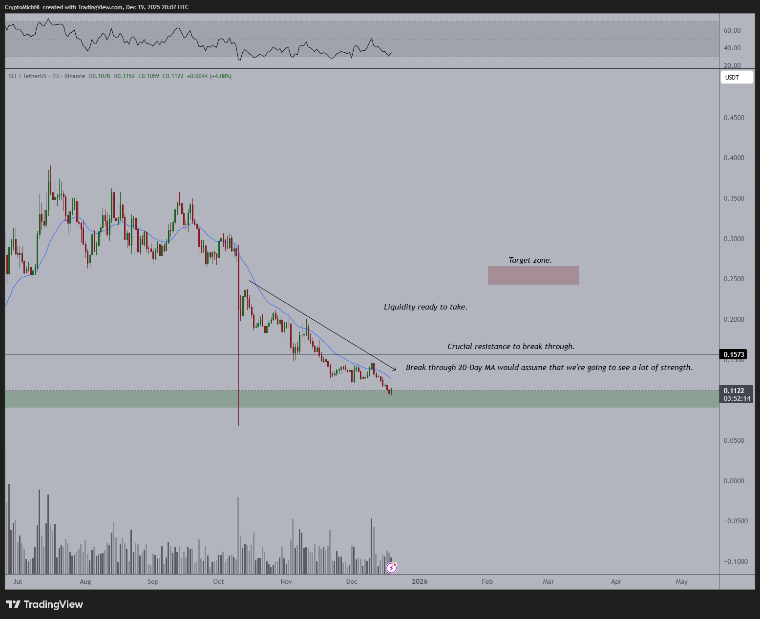 Michael van de Poppe