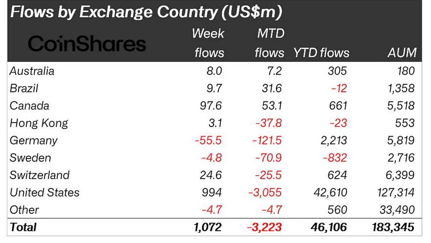 Ülkeler Bazında Kurumsalların Kripto Para Yatırımları