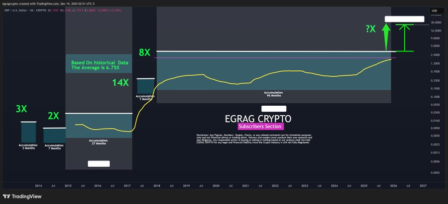 Analist Egrag Crypto