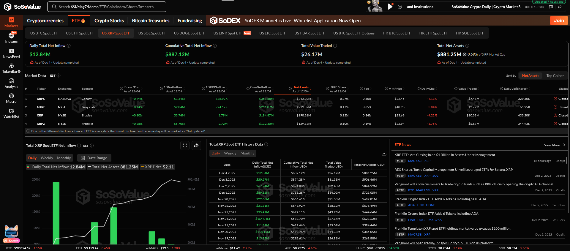 XRP ETF Verileri