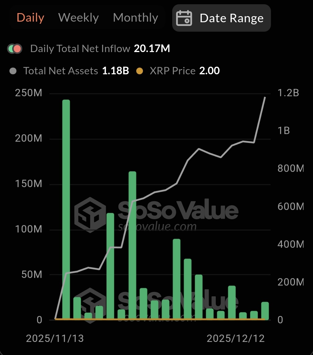 OCC Onayı Geldi: XRP Fiyatı İçin Kritik Eşik Neresi Olacak? - 1