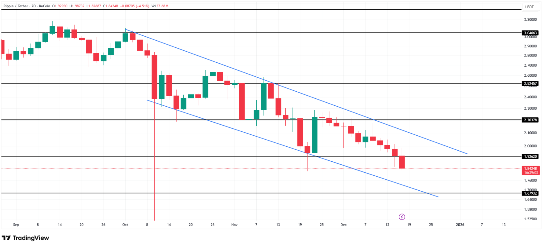 725 Milyon Dolarlık XRP Satışı: Tecrübeli Olanlar Yeni Kripto Paralar mı Arıyor? - 1