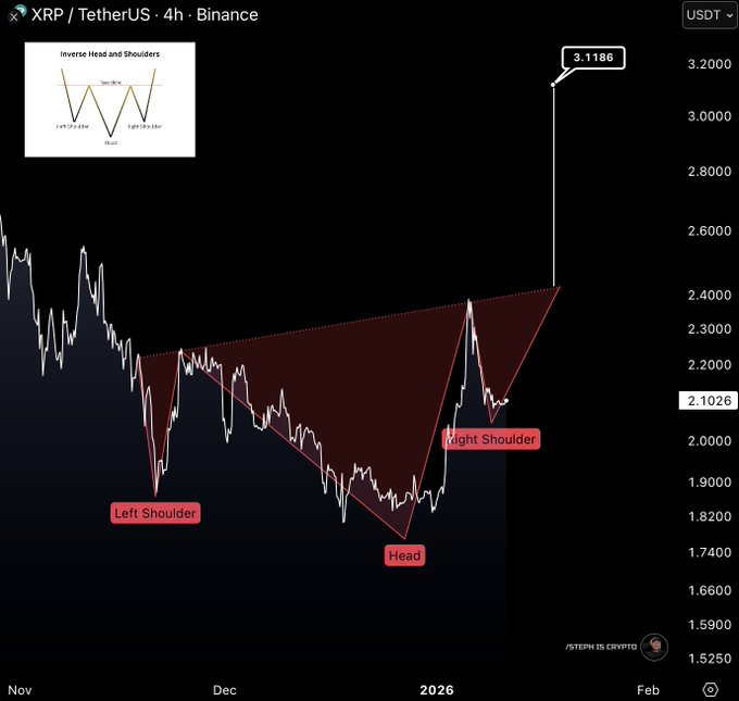 Ripple (XRP) Grafiği