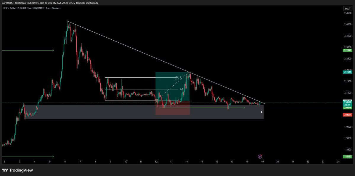 Analistten XRP Bombası: 8,70 Dolar Yolculuğunun Şifreleri Çözüldü - 1