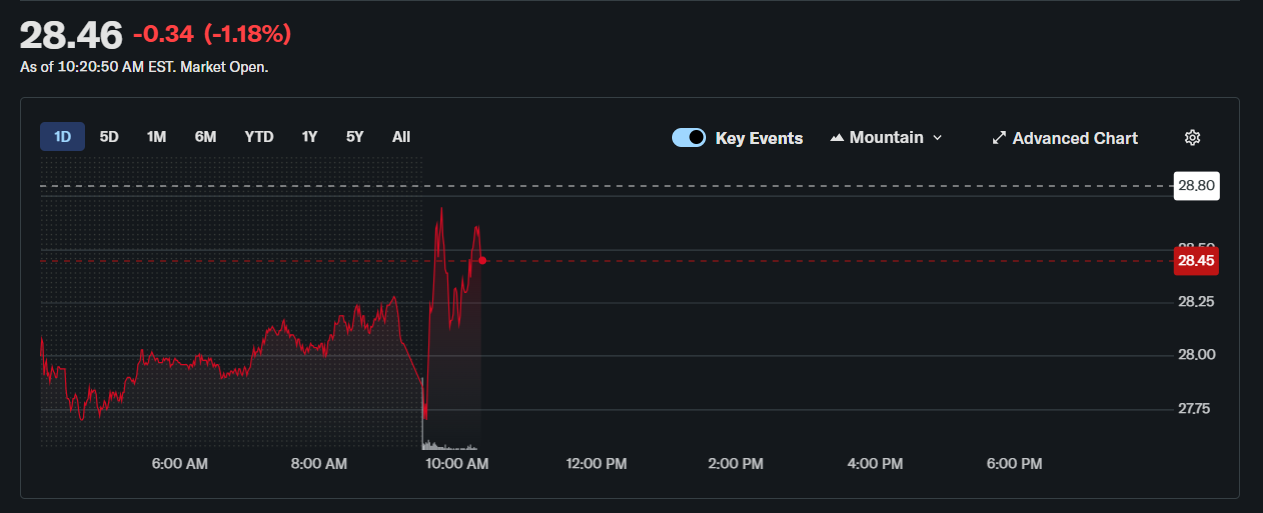Tom Lee Frene Basmadı: Ethereum’da Rakam Büyüyor - 1