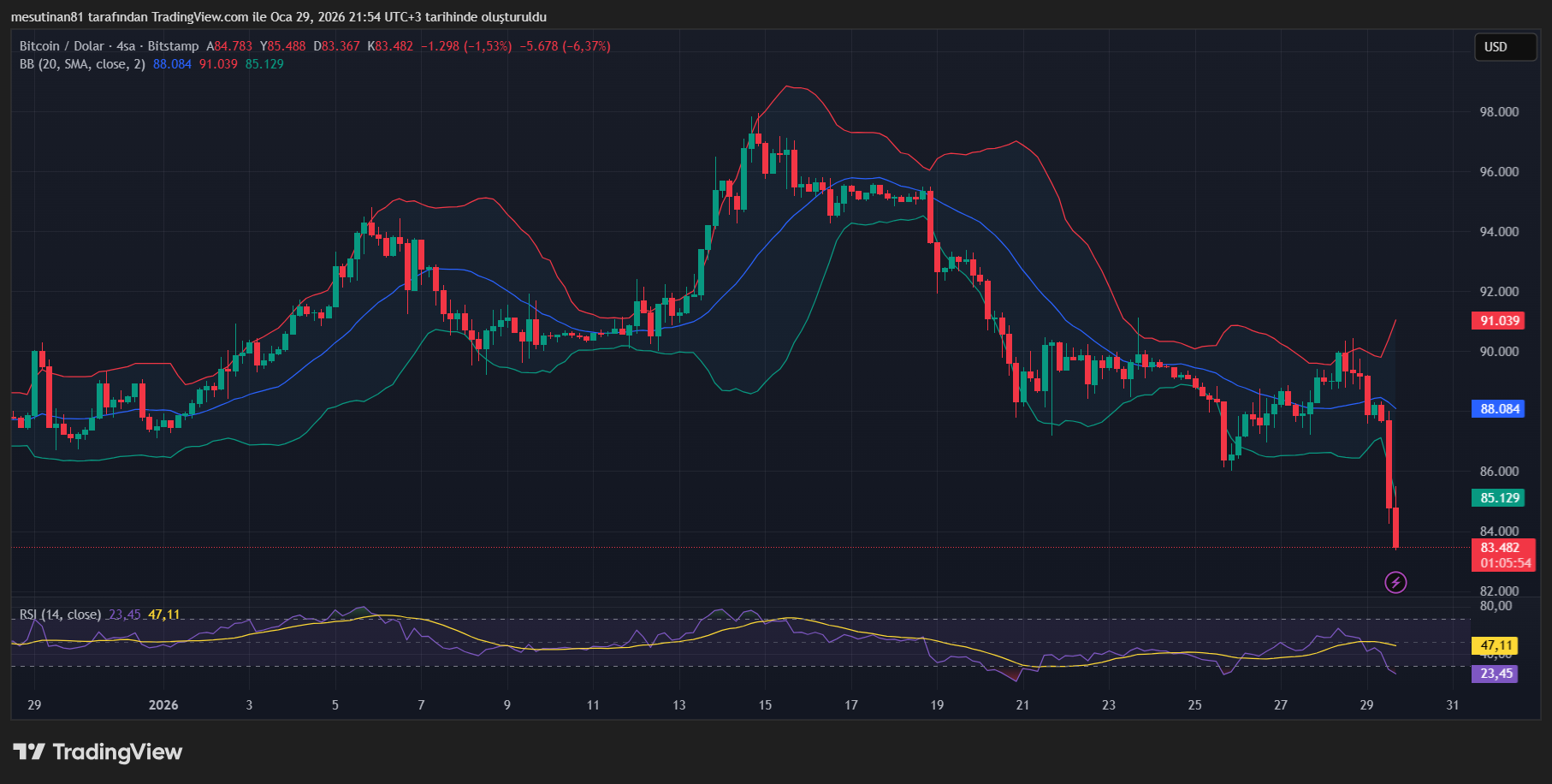 Glassnode Rallinin Tek Şartını Duyurdu: Bitcoin Ne Zaman Yükselecek? - 1